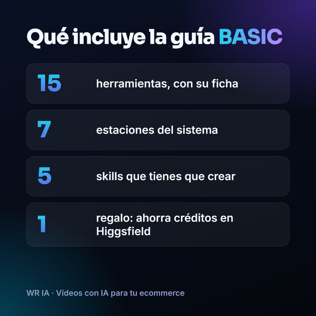Qué incluye la guía WR IA Basic