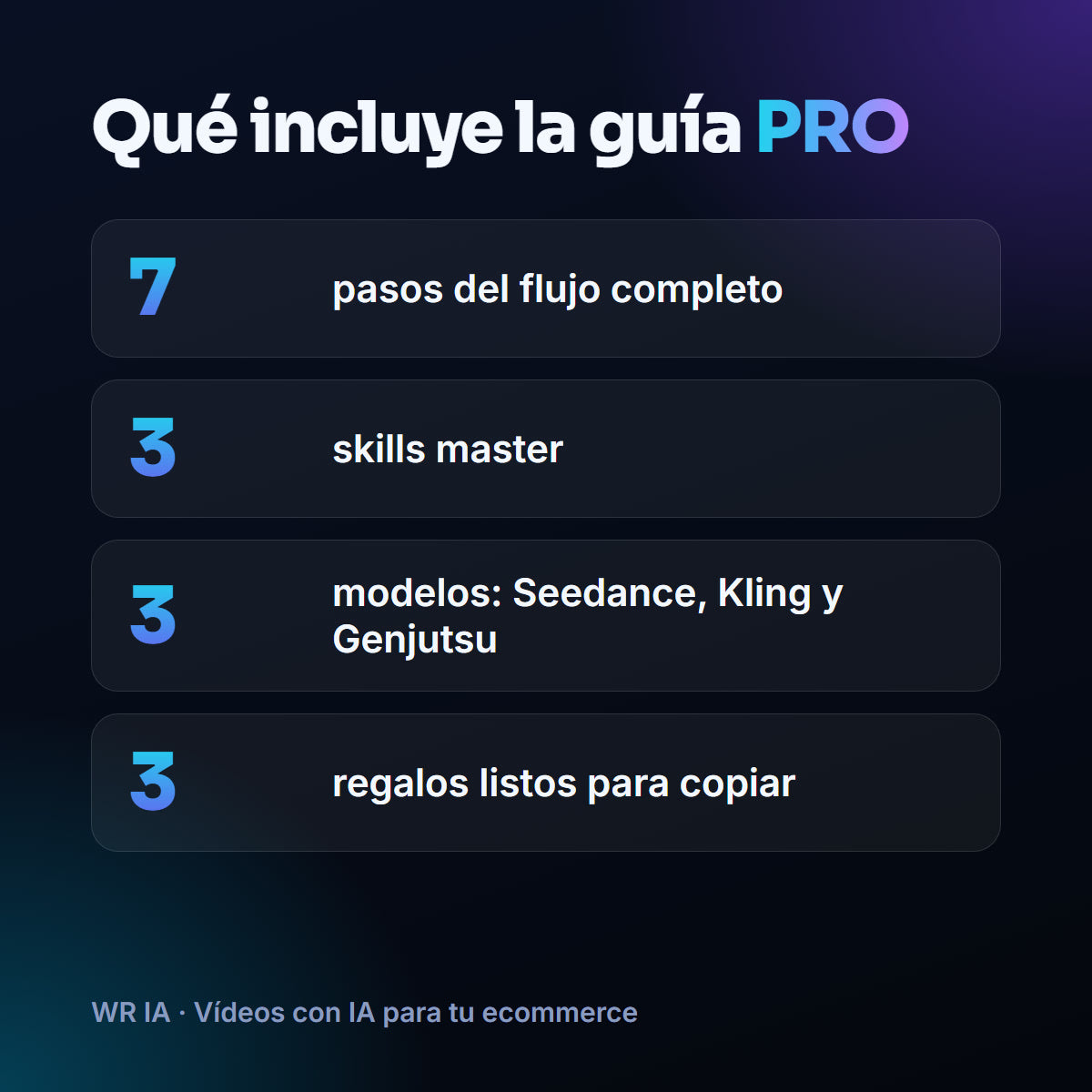 Qué incluye la guía WR IA Pro